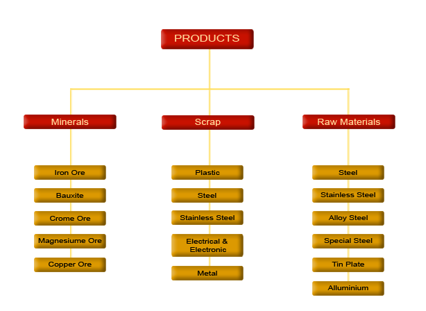 products
